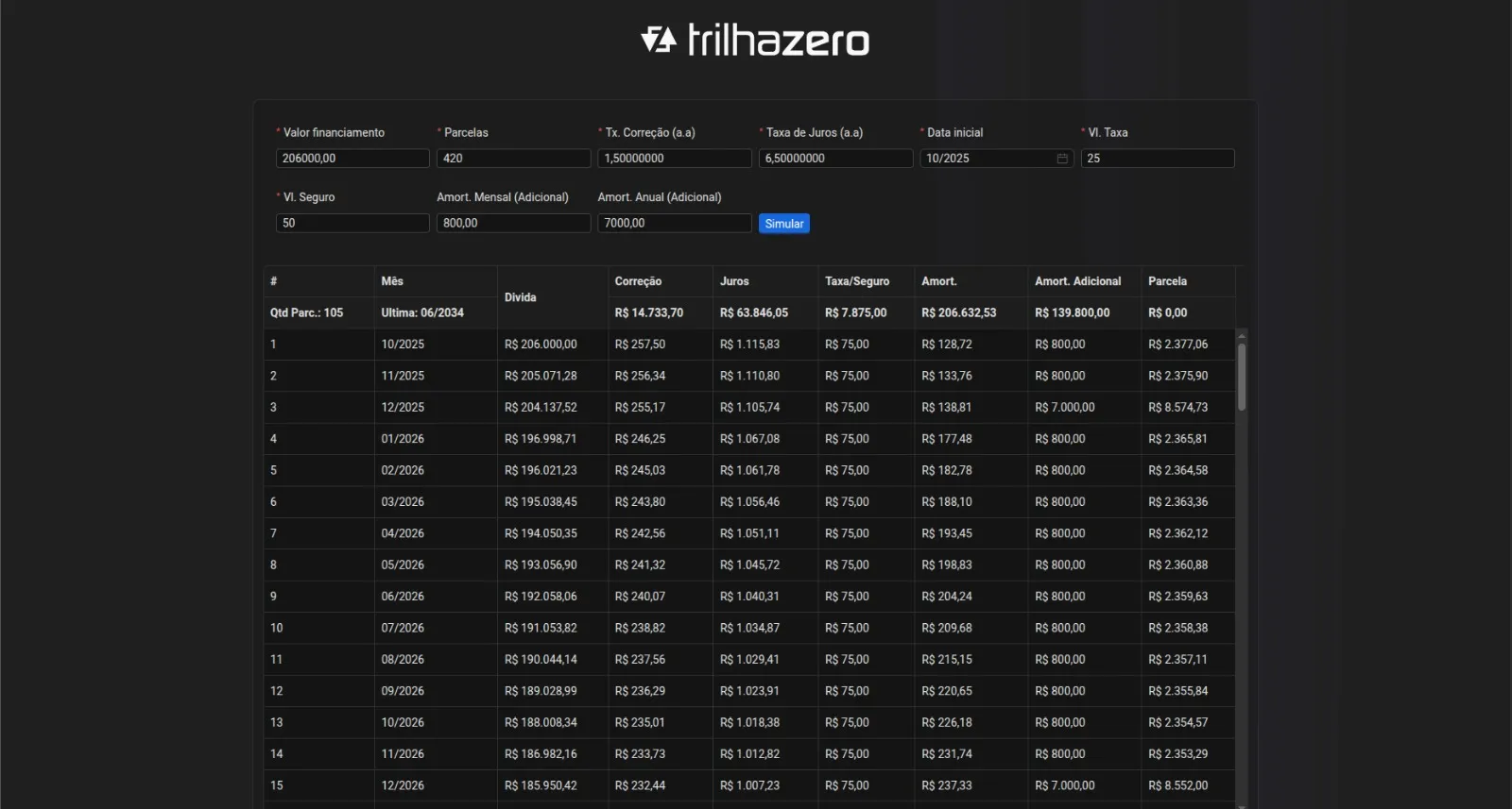 Simulador de Financiamento